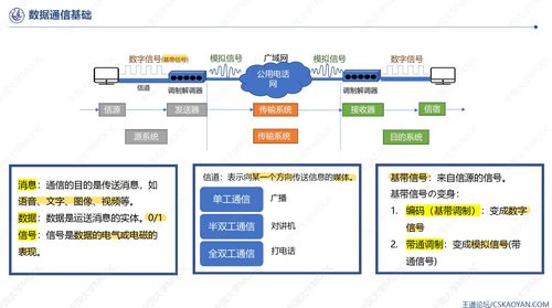 高斯課堂之計算機(jī)網(wǎng)絡(luò)（上） 構(gòu)建數(shù)字世界的基石