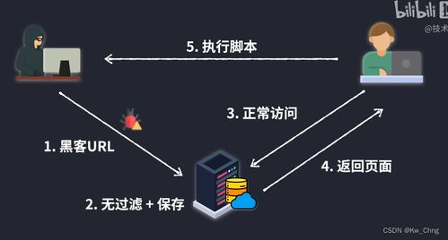 計算機(jī)網(wǎng)絡(luò)的基石 連接世界的無形脈絡(luò)