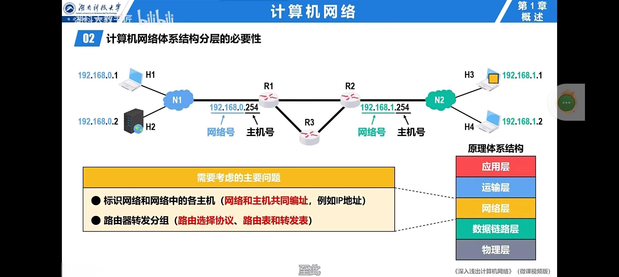計(jì)算機(jī)網(wǎng)絡(luò)分層 構(gòu)建數(shù)字世界的通信基石