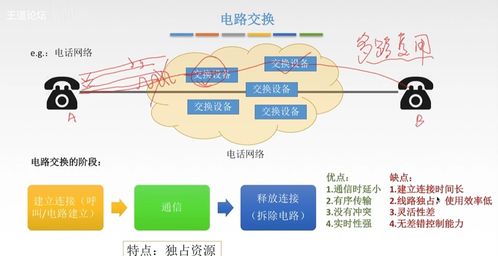 四 計算機網絡之網絡層深度解析 路由、尋址與IP協議的奧秘