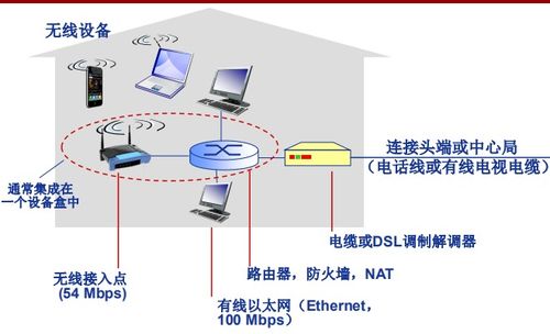 計算機網(wǎng)絡(luò)概述 從定義到Internet結(jié)構(gòu)
