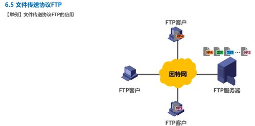 計算機網(wǎng)絡(luò)學(xué)習(xí)記錄 應(yīng)用層（第6天）
